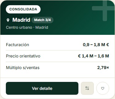 Ficha de una farmacia en venta con facturación, precio orientativo y múltiplo